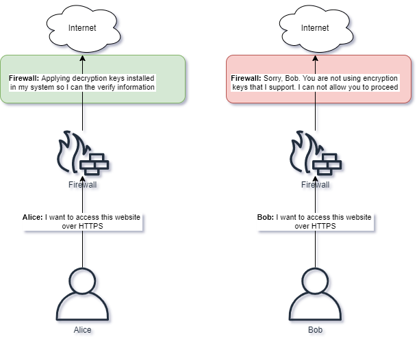 Firewall Decrypt