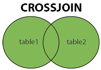 MySQL CROSS JOIN